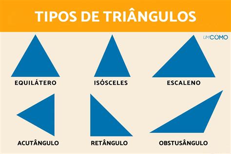 tipos de triangulios.